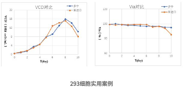 BA系列玻璃生物反應器