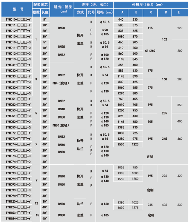 衛(wèi)生級(jí)不銹鋼過濾器外殼