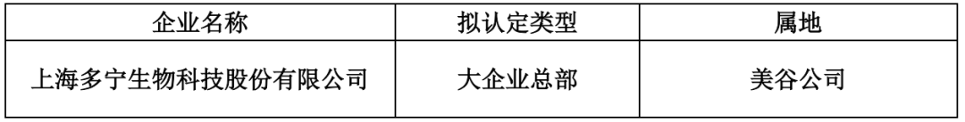 多寧生物獲奉賢區(qū)“區(qū)級總部”認(rèn)定及 “四新”經(jīng)濟示范企業(yè)