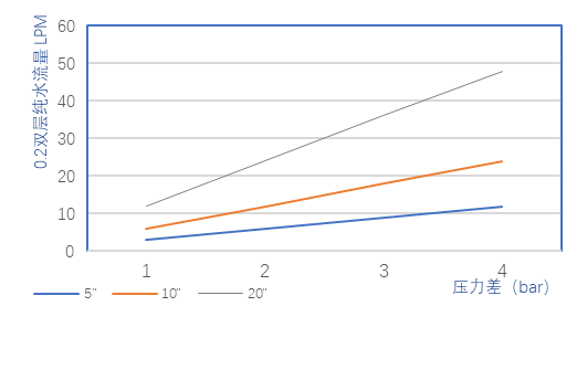 CAF SCF囊式過濾器