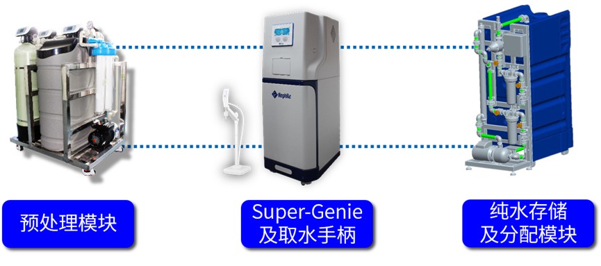 中央純水系統(tǒng) Super-Genie