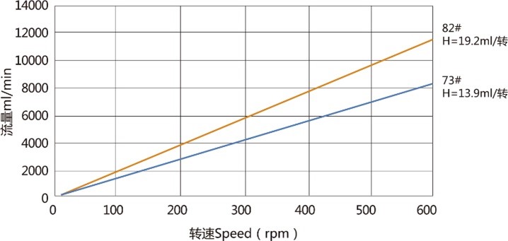 WF600G-YZ35高精度分裝泵