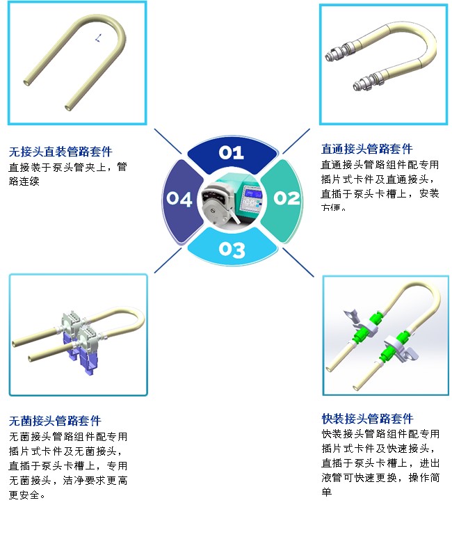 WF600G-YZ35高精度分裝泵