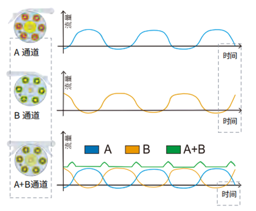 高精度分裝蠕動泵 BP521-PF246