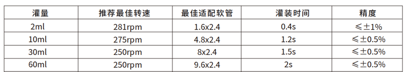 高精度分裝蠕動泵 BP521-PF246