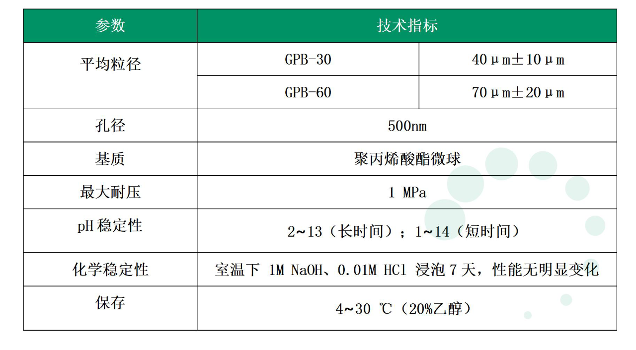 大孔層析介質(zhì)助力肺炎多糖和多糖蛋白結(jié)合疫苗的純化