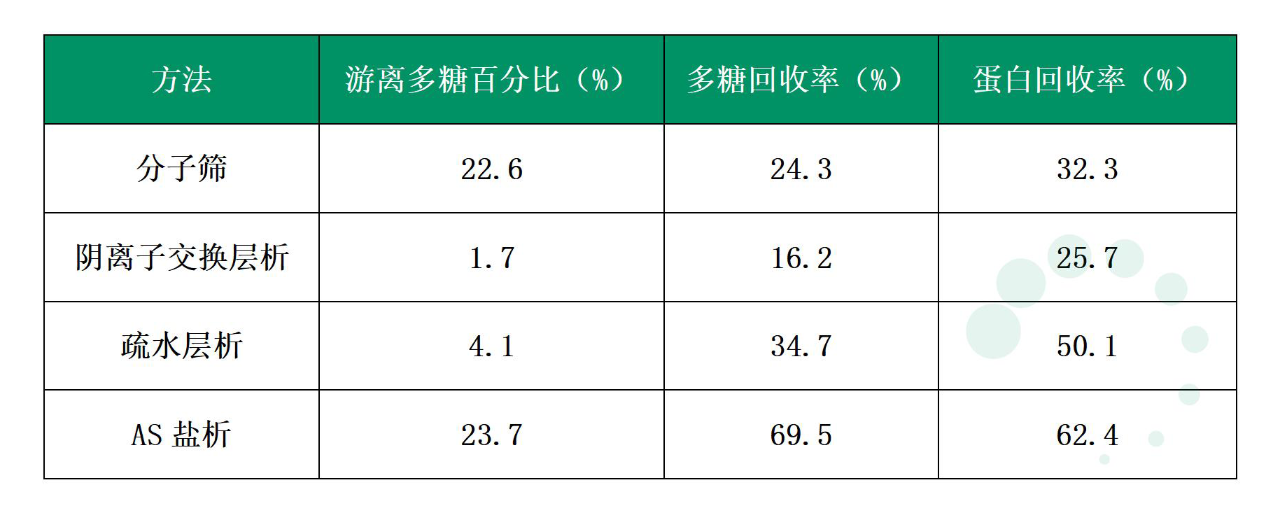 大孔層析介質(zhì)助力肺炎多糖和多糖蛋白結(jié)合疫苗的純化