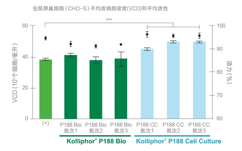 多寧生物與巴斯夫達(dá)成深度合作，為生物工藝原材料穩(wěn)健性保駕護(hù)航