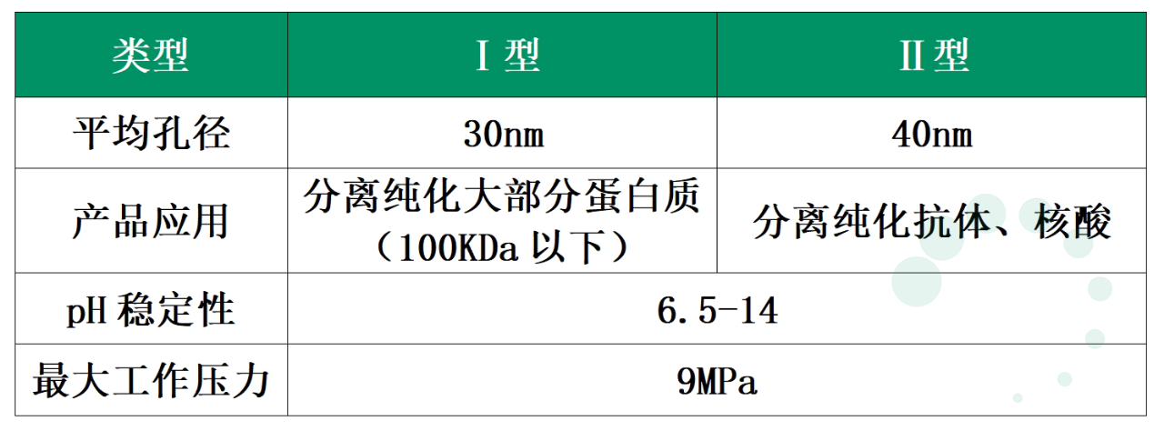 強勢來襲-出奇制勝的羥基磷灰石層析介質(zhì)