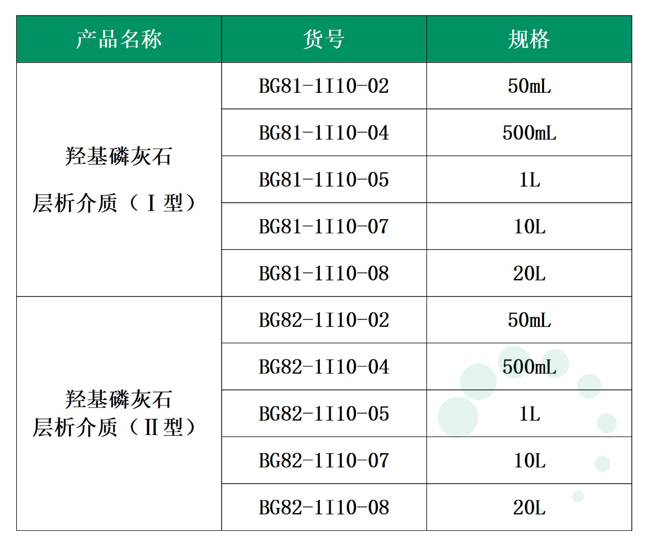 強勢來襲-出奇制勝的羥基磷灰石層析介質(zhì)