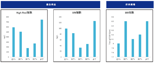 多寧昆蟲培養(yǎng)基TransInsect系列