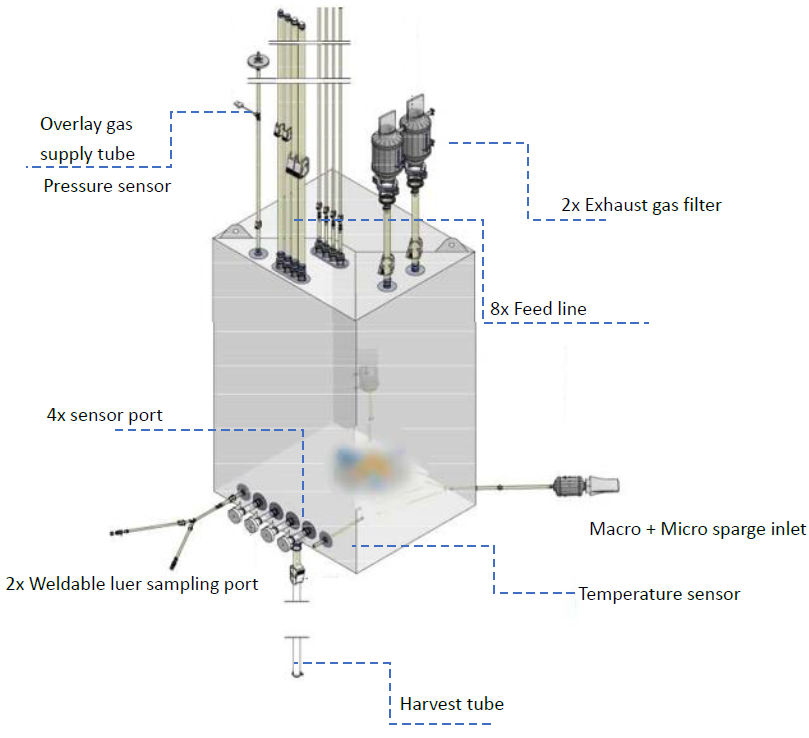 DuoBio Pro Single-use Bioreactor