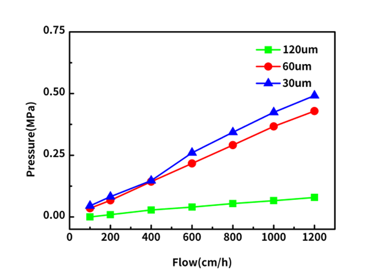 Ion exchange resin