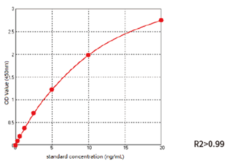 Intelli Nuclease ELISA Kit